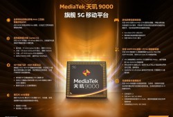 2021 LT10 ｜ 旗舰SoC新选择 天玑9000带来旗舰手机格局大变革手机soc「2021 LT10 ｜ 旗舰SoC新选择 天玑9000带来旗舰手机格局大变革」